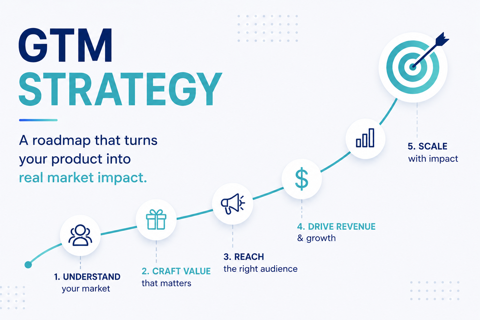 What is a GTM Strategy?