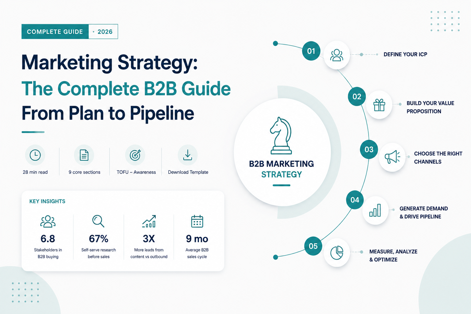 Marketing Strategy: The Complete Guide